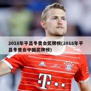 2018年平昌冬奥会奖牌榜(2018年平昌冬奥会中国奖牌榜)